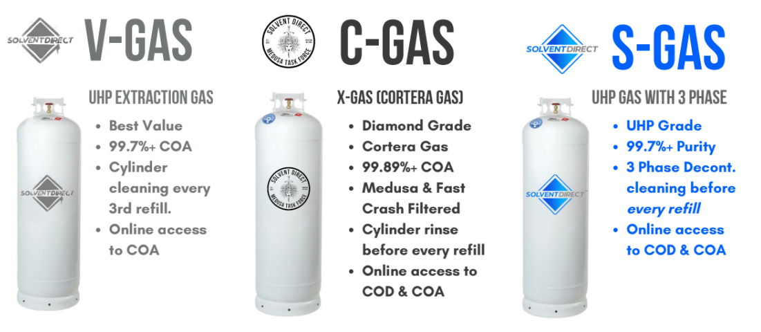 Ultra-Refined Gases